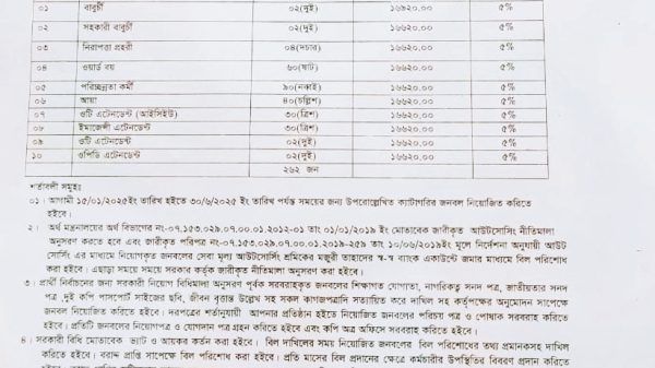 ওসমানীতে আউটসোর্সিং জনবল নিয়োগের নামে কোটি টাকার চাঁদাবাজি - Banglar Mati